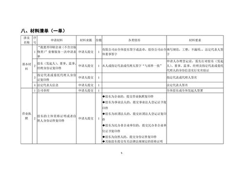 印刷企業(yè)（不含出版物類）一件事套餐服務規(guī)程
