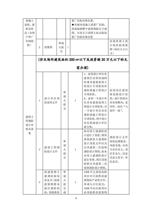印刷企業(yè)開辦一件事套餐服務規(guī)程（合伙企業(yè)，不含出版物印刷）