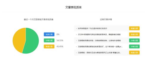 艾韻智能探路 百家號(hào)科技領(lǐng)域排名與收益分析，助力智能科技開發(fā)者變現(xiàn)