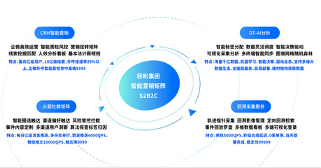 輕松集團 以智能科技驅動精準營銷，攜手行業伙伴共創保險未來