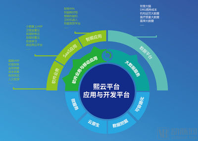 熙軟科技獲超億元B輪融資，引領(lǐng)醫(yī)院運營管理數(shù)字化變革新浪潮